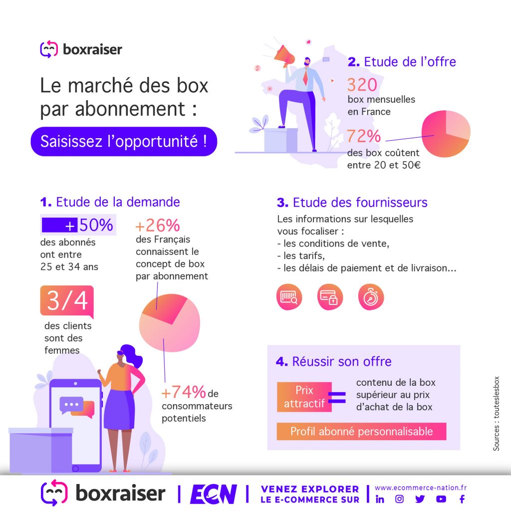 Logo de la startup Pourquoi passer au modèle de l’abonnement ?