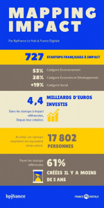 Logo de la startup BPI Le Hub & France Digitale publie la carte des startups à impact