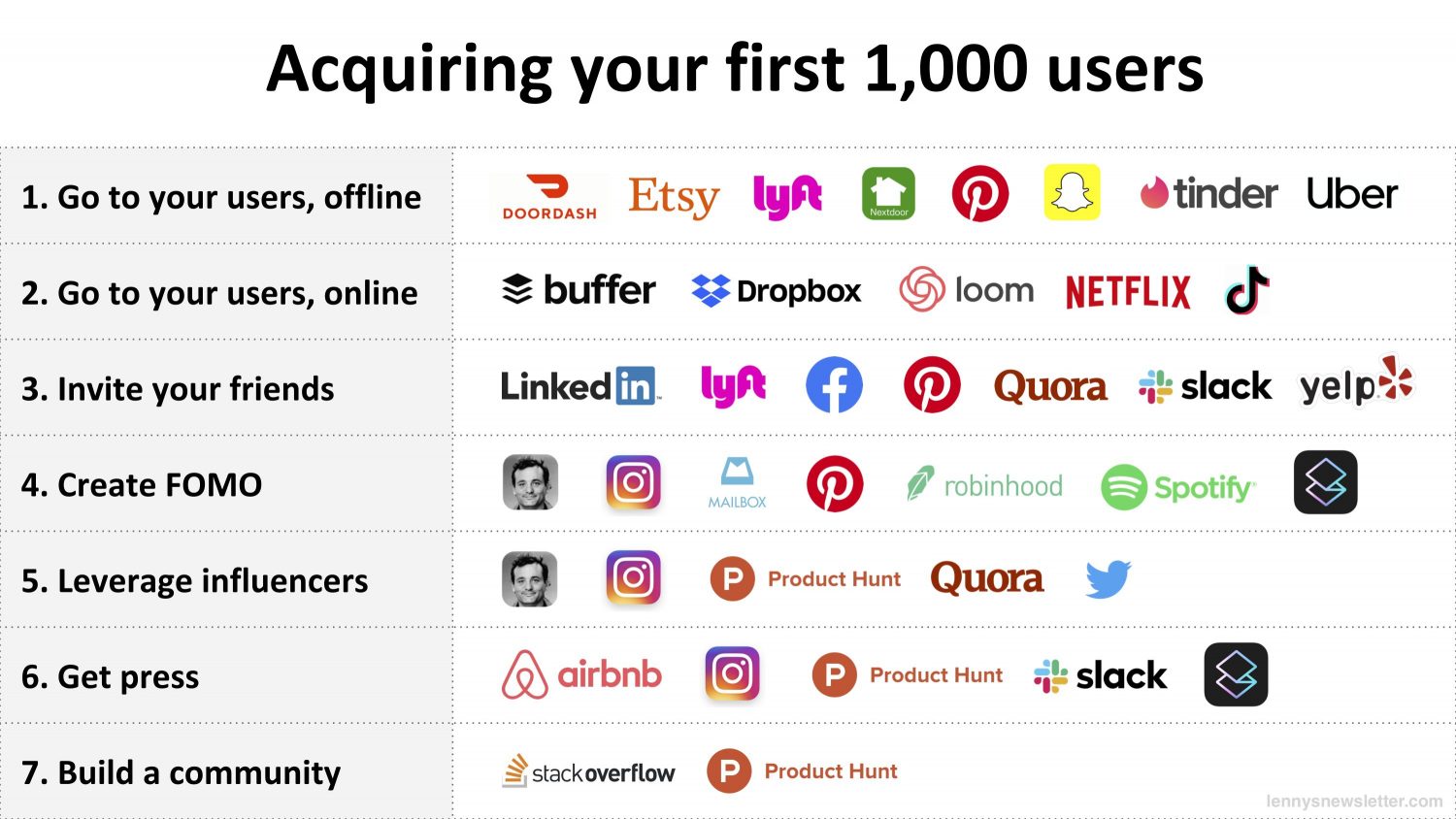 Logo de la startup Comment obtenir ses 1000 premiers clients