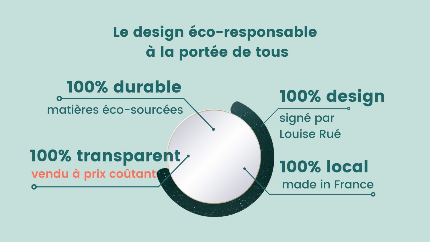 Logo de la startup Transparent - le premier miroir écodesign à prix coûtant