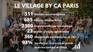 Logo de la startup Le Village by CA Paris : un total de 168 millions d'euros levés en 2021