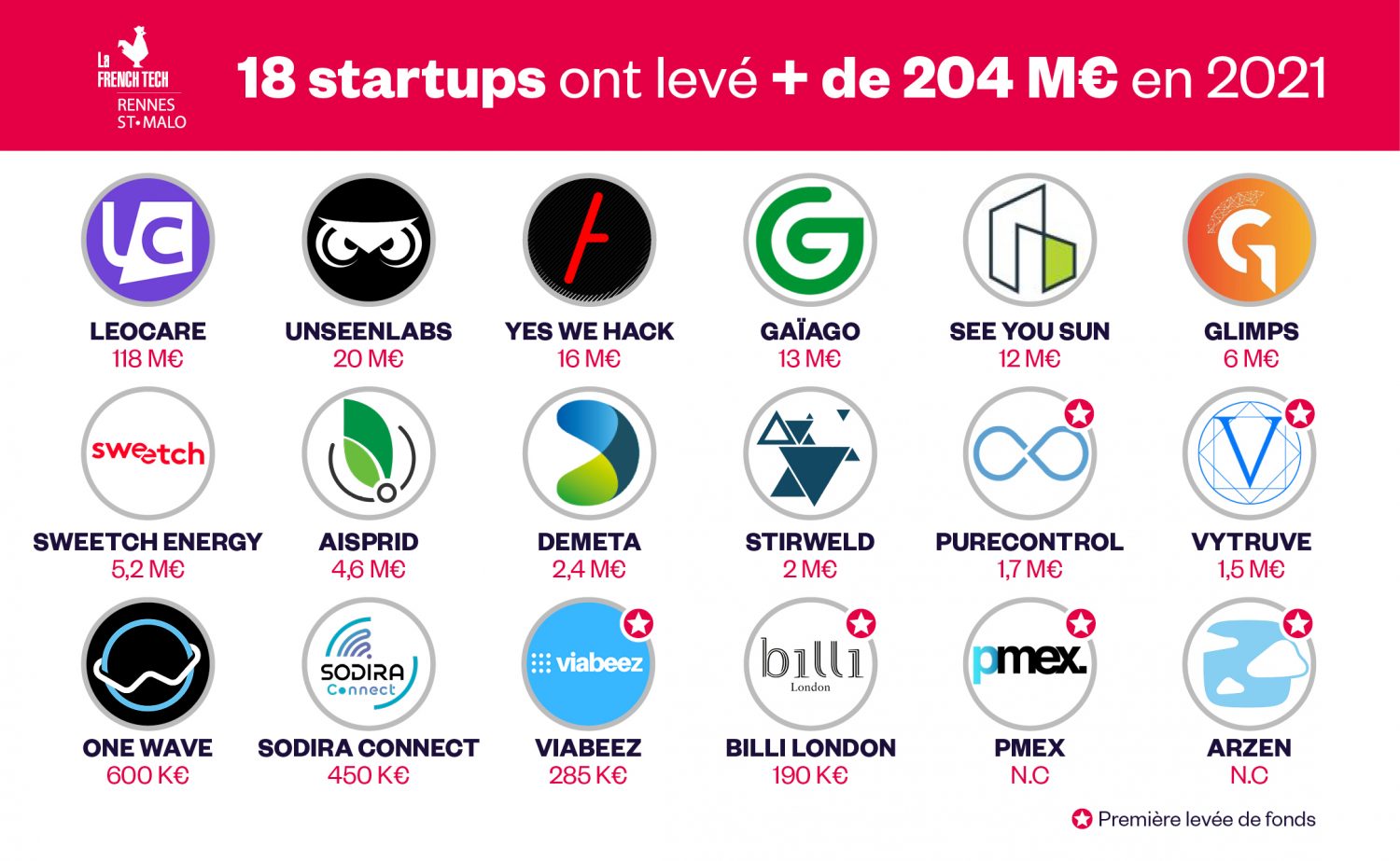 Logo de la startup Destination Rennes, Le Poool, French Tech Rennes Saint-Malo